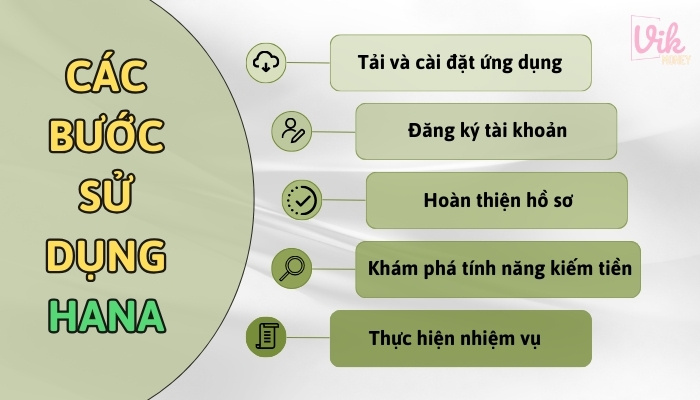 Các bước sử dụng ứng dụng Hana